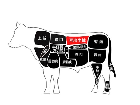 春禾秋牧西冷牛排醇厚250g