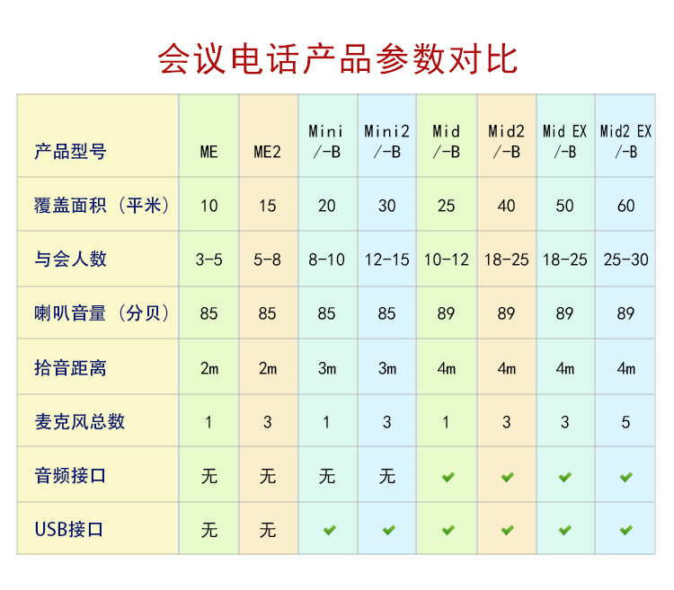 好会通（Meeteasy） Me2 标准型 音频会议系统电话机-京东