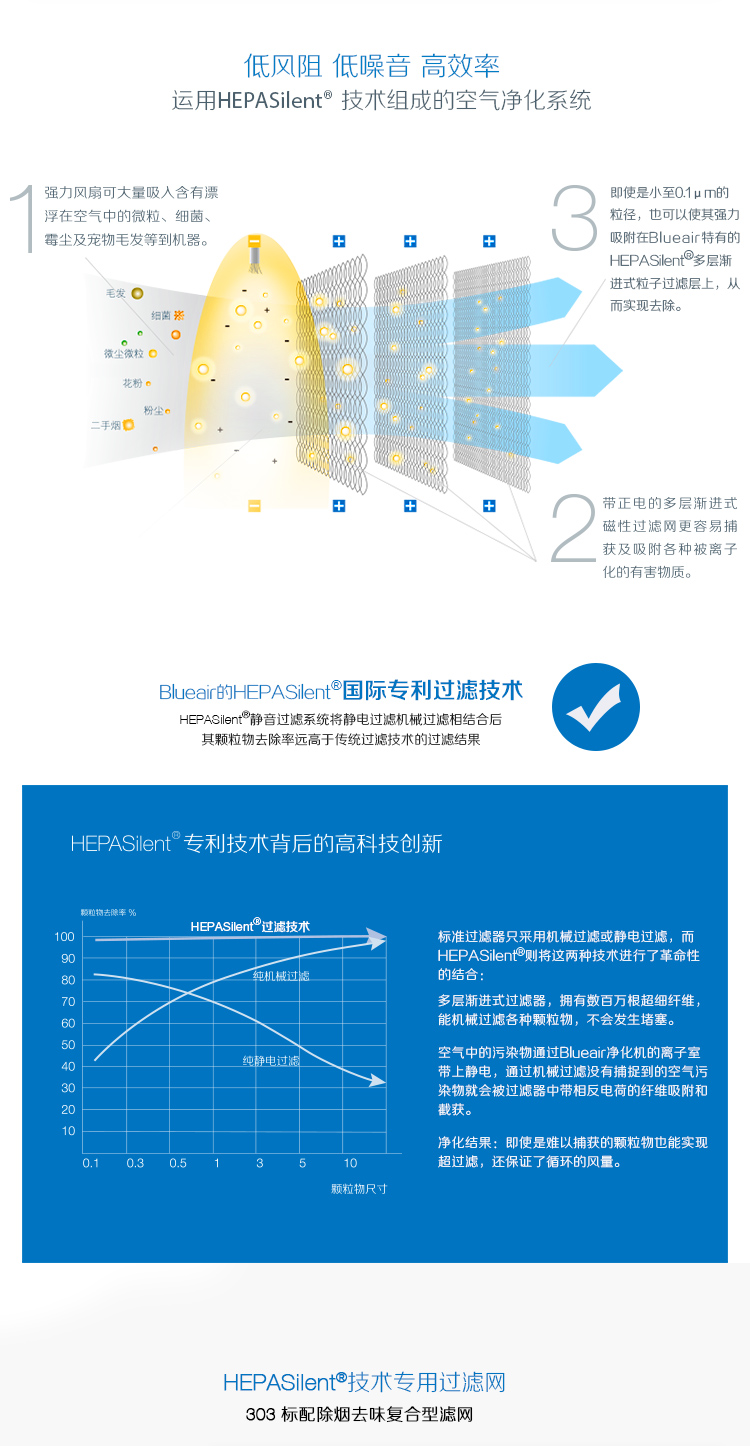 布鲁雅尔（Blueair）空气净化器 303-京东