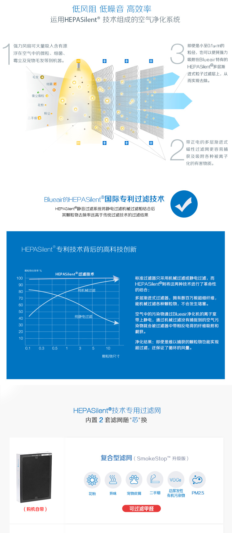布鲁雅尔（Blueair）空气净化器 510b-京东