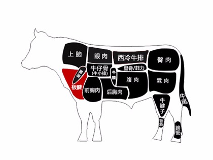 安格斯牛肉分割图图片