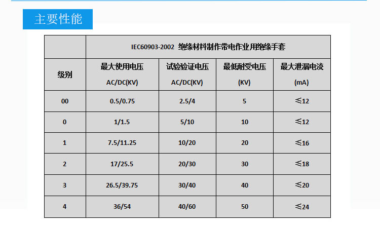 双安30kv乳胶绝缘手套 3级带电作业用防护手套 防触电乳胶防护手套