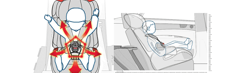 安装方式:isofix latch 人体固定方式:五点安全带固定 产地:中国台州