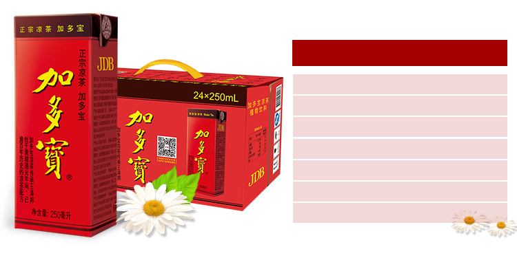 加多宝 凉茶植物饮料 茶饮料 250ml*24盒 整箱装-京东