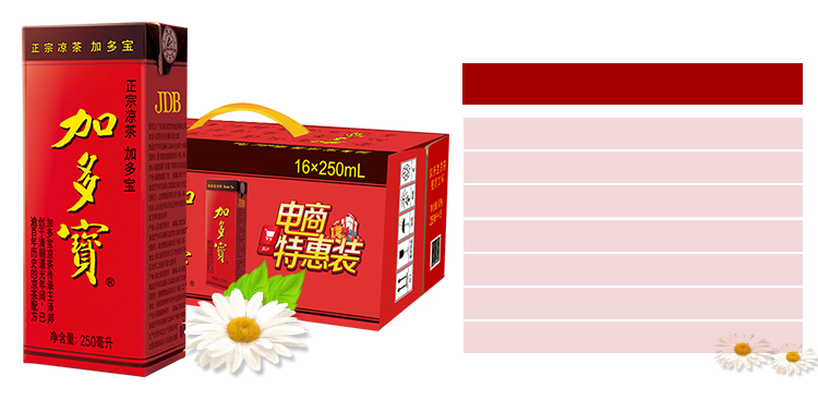 加多宝 凉茶植物饮料 茶饮料 250ml*16盒 礼盒装-京东