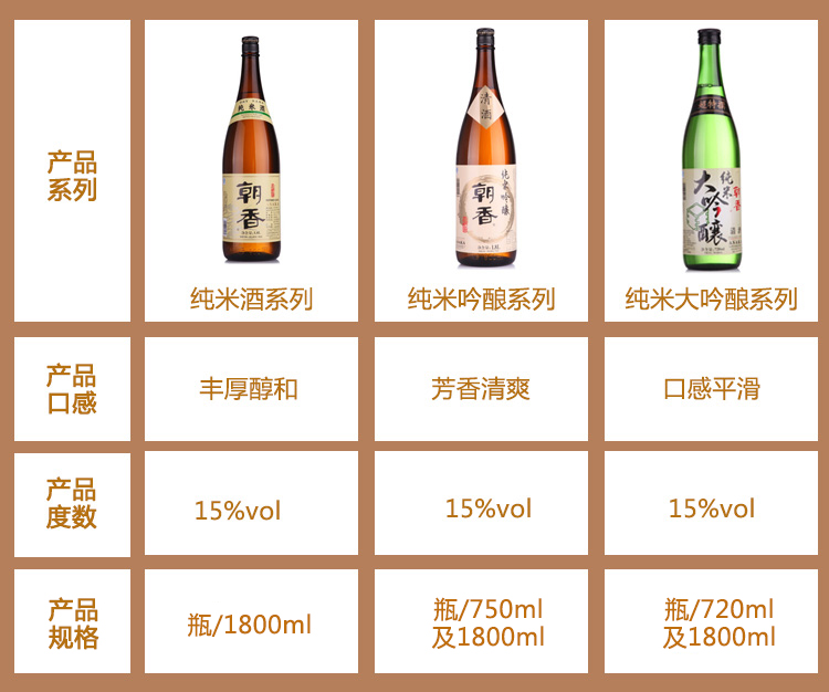 【京东超市】朝香 清酒 纯米大吟酿 1800ml-京东