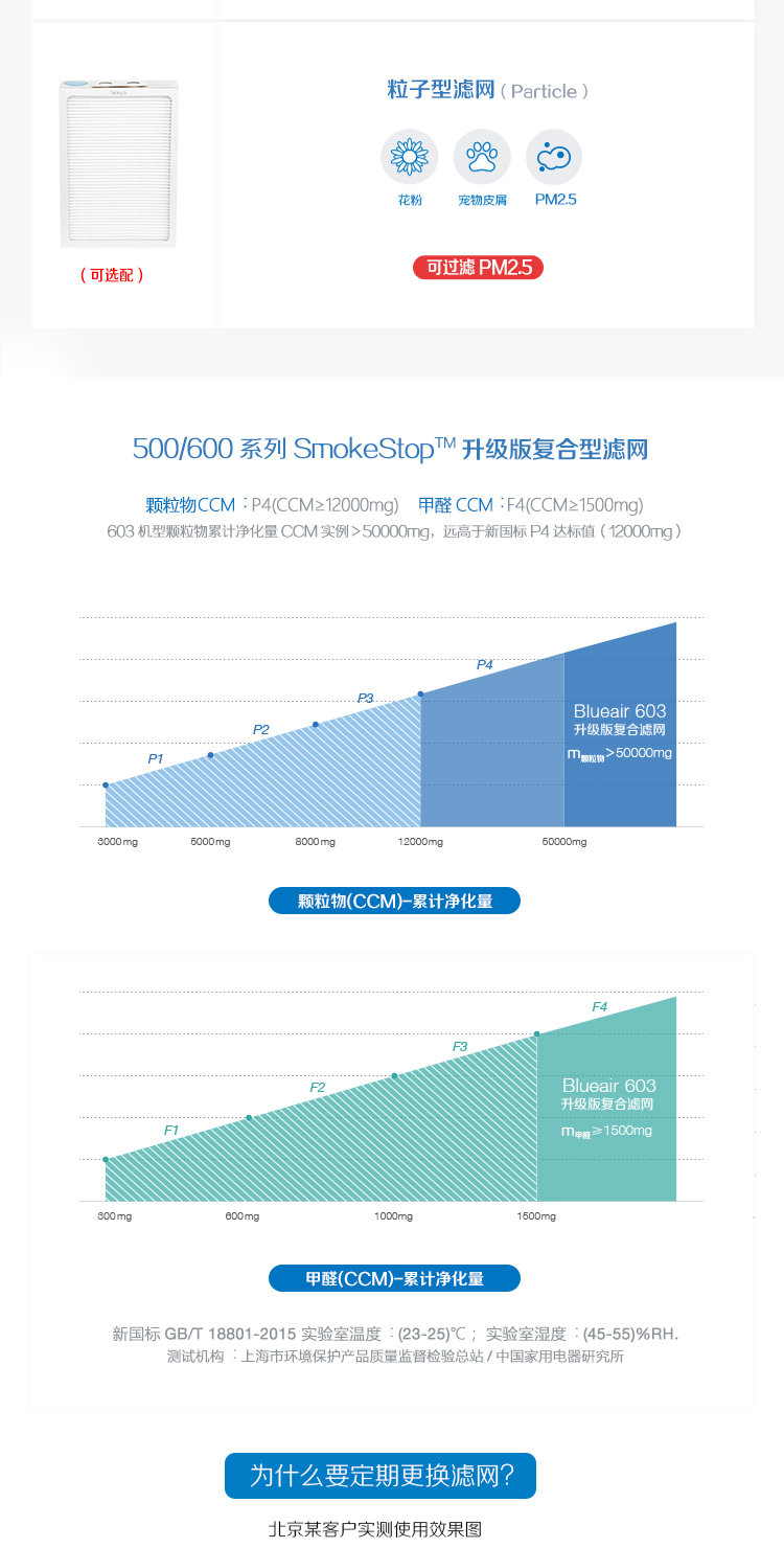 布鲁雅尔（Blueair）空气净化器 603-京东