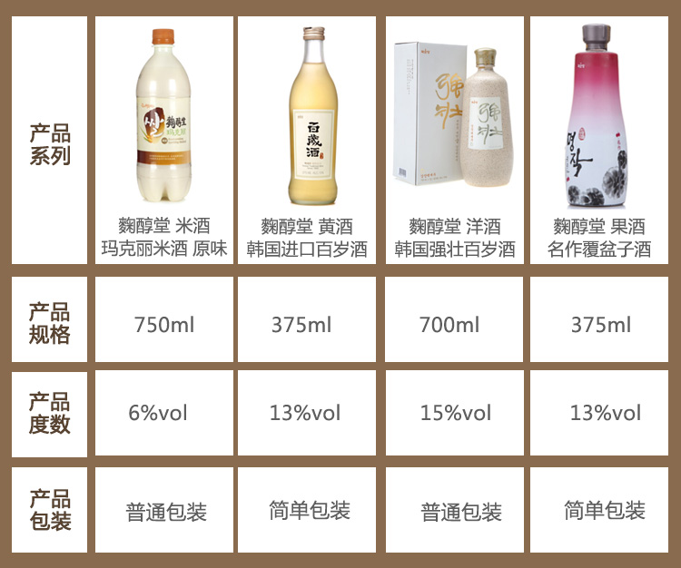 【京东超市】麴醇堂（KOOKSOONDANG）黄酒 韩国进口百岁酒 375ml-京东