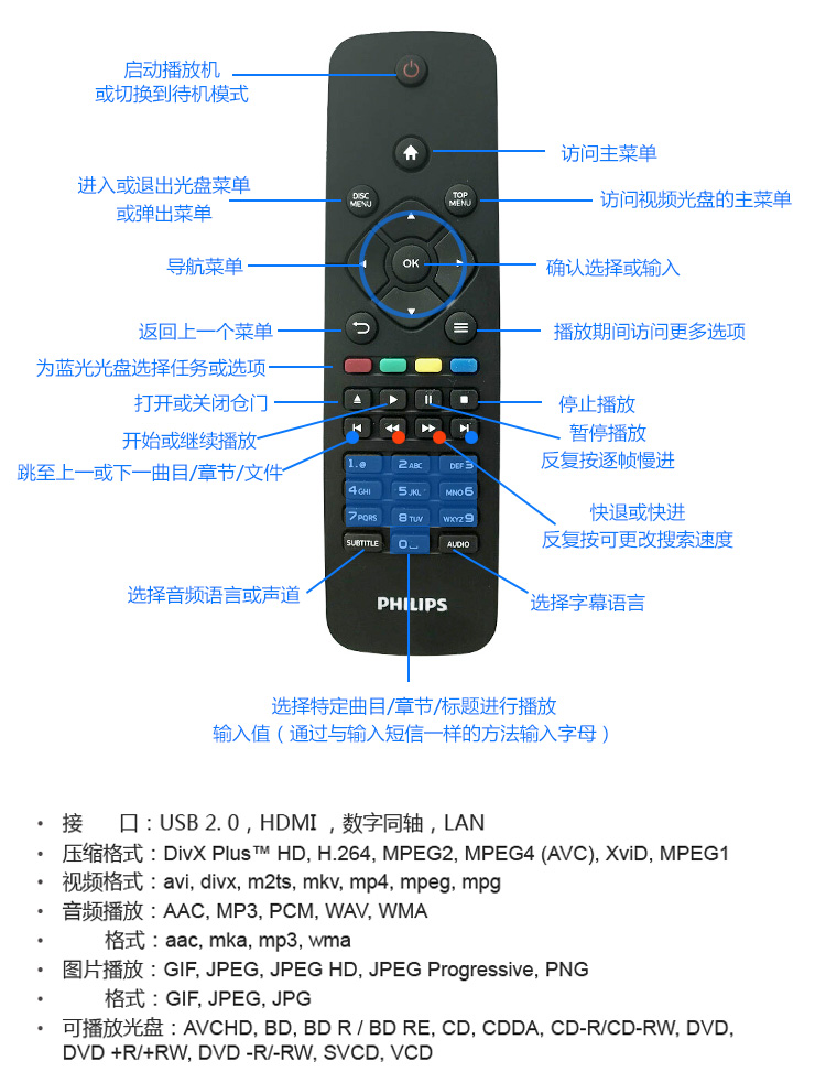 飞利浦（PHILIPS）3D蓝光机 DVD/CD/VCD播放机 音响 音箱 高清HDMI播放器 影碟机 USB播放器 黑色 BDP2590B/93-京东