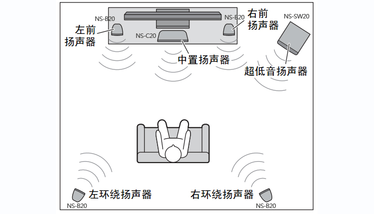 雅马哈（Yamaha）音响 音箱 家庭影院 5.1声道（主箱...-京东