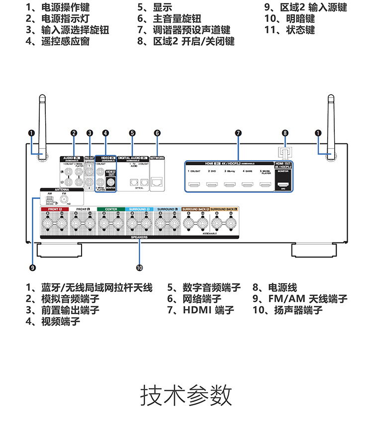 天龙（DENON）AVR-X1400H 音响 音箱 家庭影院功放 7.2声道 支持杜比全景声DTS:X 4K蓝牙USB WIFI Airplay Hi-res音频 黑色-京东