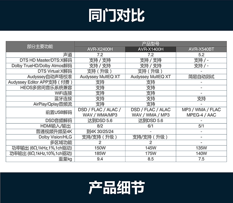 天龙（DENON）AVR-X1400H 音响 音箱 家庭影院功放 7.2声道 支持杜比全景声DTS:X 4K蓝牙USB WIFI Airplay Hi-res音频 黑色-京东