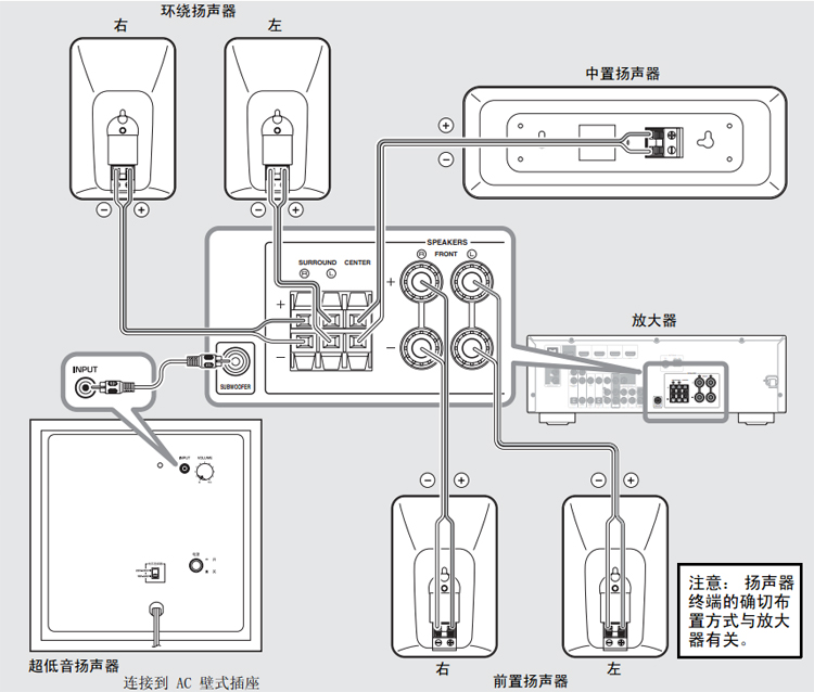 雅马哈（Yamaha）音响 音箱 家庭影院 5.1声道（主箱...-京东