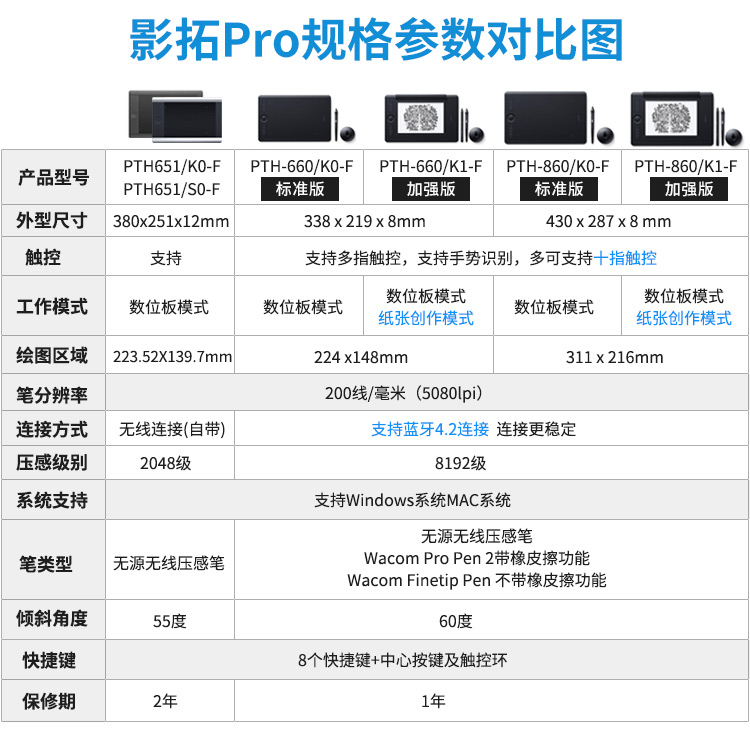 和冠（Wacom） PTH-651/S0-F 影拓Pro 限量版 PTM 手写板 绘画板 数位板-京东