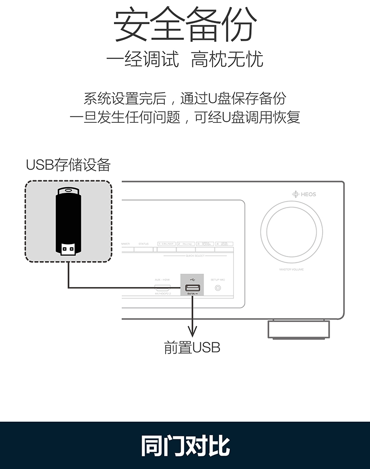 天龙（DENON）AVR-X2400H 音响 音箱 家庭影院功放 7.2声道 支持杜比全景声DTS:X 4K蓝牙USB WIFI Airplay Hi-res音频 黑色-京东