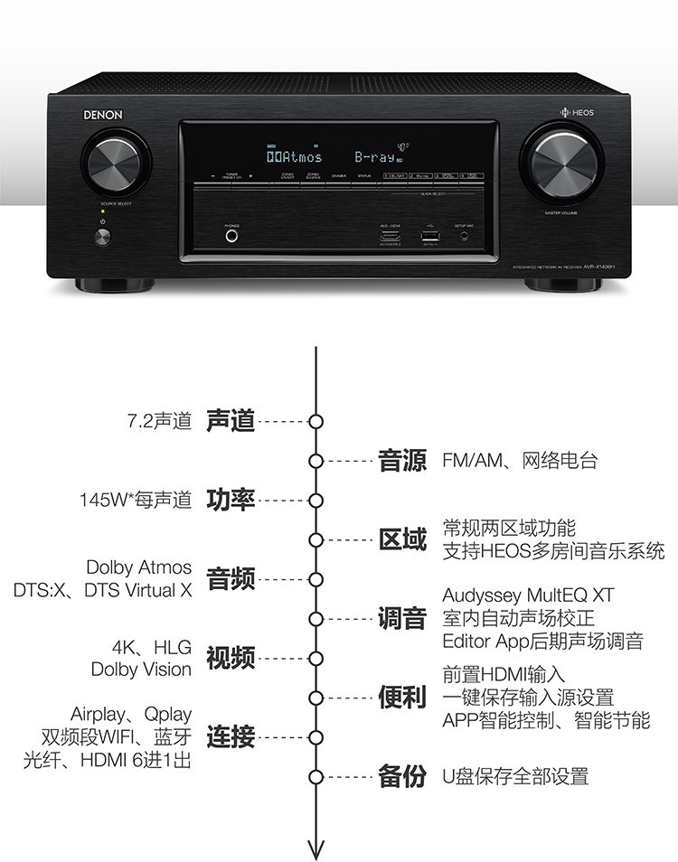 天龙（DENON）AVR-X1400H 音响 音箱 家庭影院功放 7.2声道 支持杜比全景声DTS:X 4K蓝牙USB WIFI Airplay Hi-res音频 黑色-京东