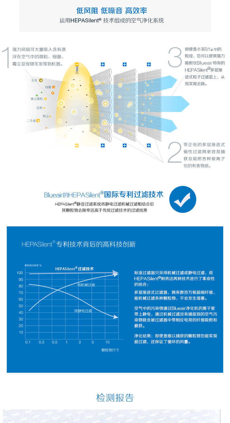 瑞典布鲁雅尔（Blueair）空气净化器 pro xl-京东