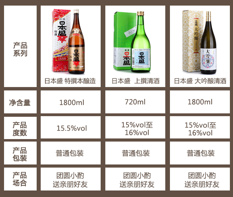 日本盛 清酒 上撰清酒 720ml-京东