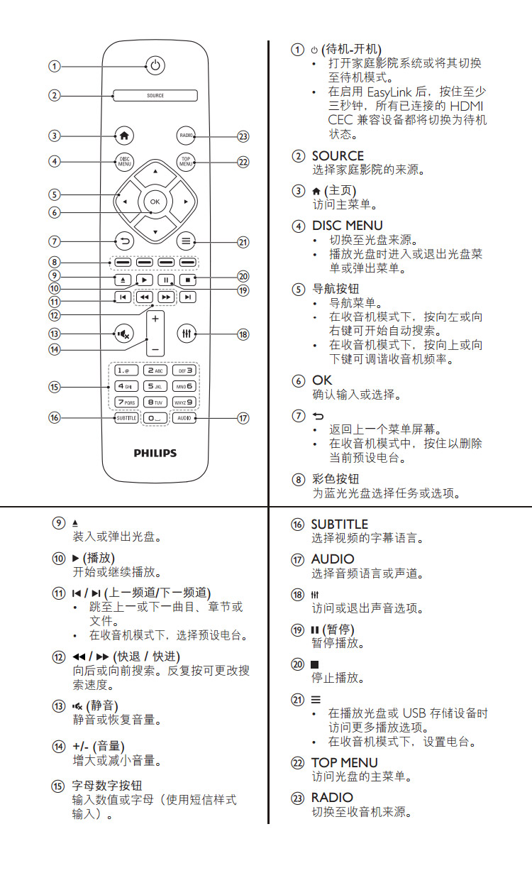 飞利浦(philips)htb3581/93 迷你音响 家庭影院 3d蓝光高清dvd播放机