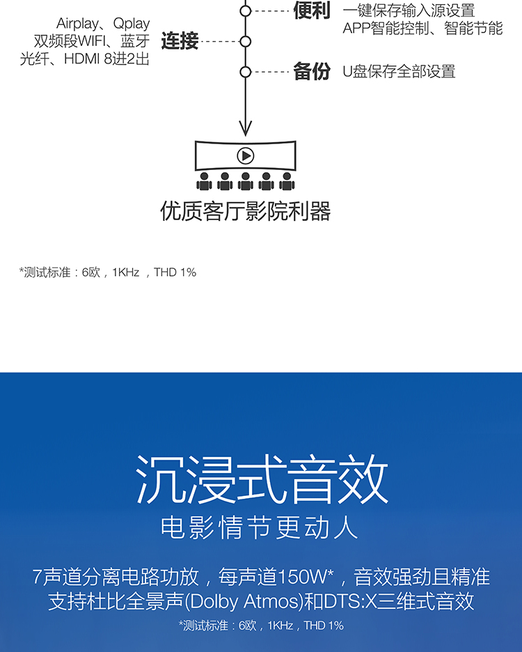 天龙（DENON）AVR-X2400H 音响 音箱 家庭影院功放 7.2声道 支持杜比全景声DTS:X 4K蓝牙USB WIFI Airplay Hi-res音频 黑色-京东