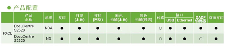 富士施乐S2520NDA/S2320ND系列施乐复合机A3打...-京东