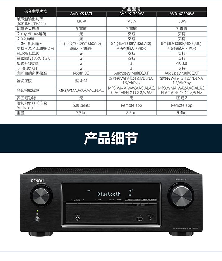 天龙（DENON）AVR- X518CI 音响 音箱 家庭影院 5.1声道AV功放机  4K 杜比 DTS USB 蓝牙 进口 黑色-京东