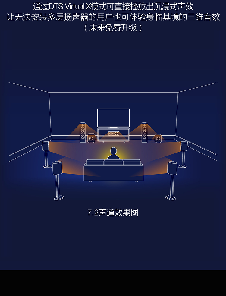 天龙（DENON）AVR-X2400H 音响 音箱 家庭影院功放 7.2声道 支持杜比全景声DTS:X 4K蓝牙USB WIFI Airplay Hi-res音频 黑色-京东