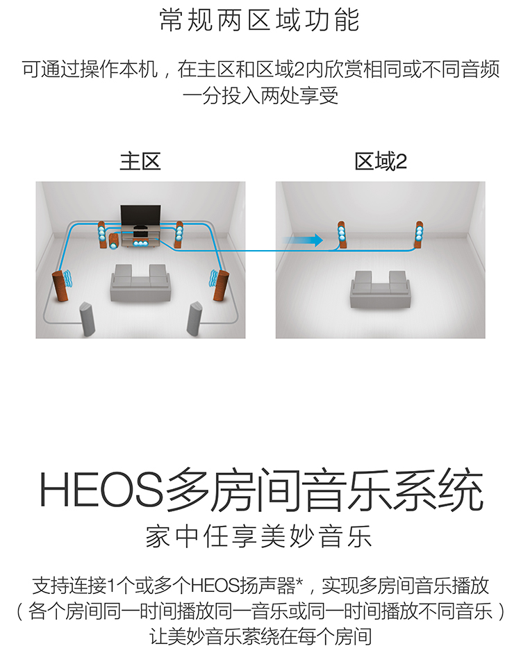天龙（DENON）AVR-X2400H 音响 音箱 家庭影院功放 7.2声道 支持杜比全景声DTS:X 4K蓝牙USB WIFI Airplay Hi-res音频 黑色-京东