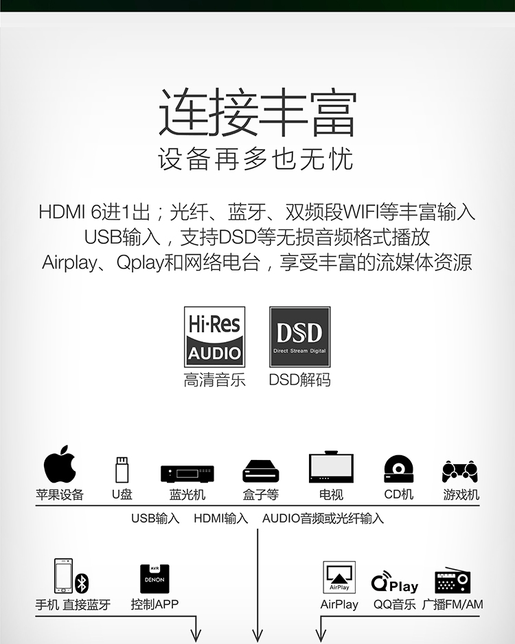天龙（DENON）AVR-X1400H 音响 音箱 家庭影院功放 7.2声道 支持杜比全景声DTS:X 4K蓝牙USB WIFI Airplay Hi-res音频 黑色-京东
