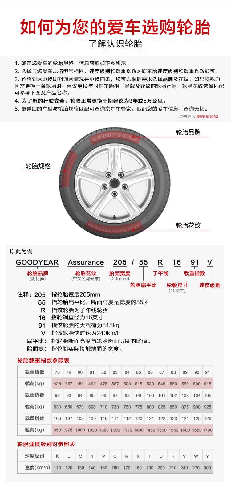 佳通(Giti) 轮胎/汽车轮胎 215/60R17 96H...-京东
