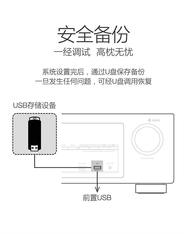 天龙（DENON）AVR-X1400H 音响 音箱 家庭影院功放 7.2声道 支持杜比全景声DTS:X 4K蓝牙USB WIFI Airplay Hi-res音频 黑色-京东