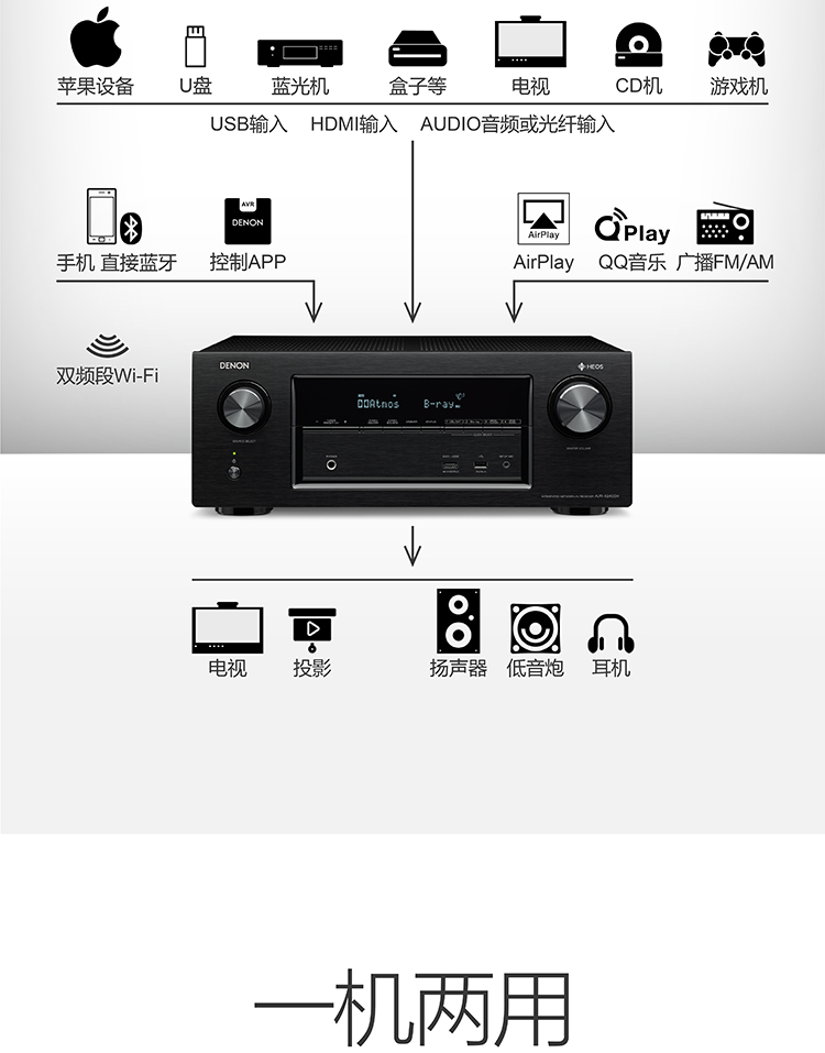 天龙（DENON）AVR-X2400H 音响 音箱 家庭影院功放 7.2声道 支持杜比全景声DTS:X 4K蓝牙USB WIFI Airplay Hi-res音频 黑色-京东
