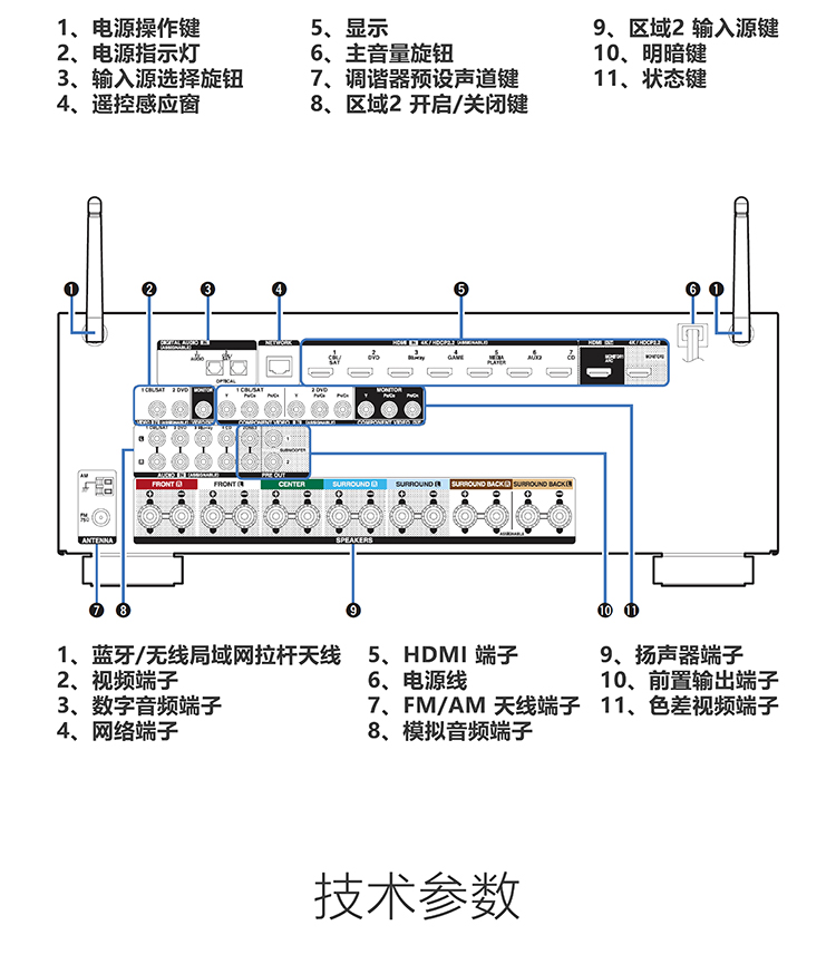天龙（DENON）AVR-X2400H 音响 音箱 家庭影院功放 7.2声道 支持杜比全景声DTS:X 4K蓝牙USB WIFI Airplay Hi-res音频 黑色-京东