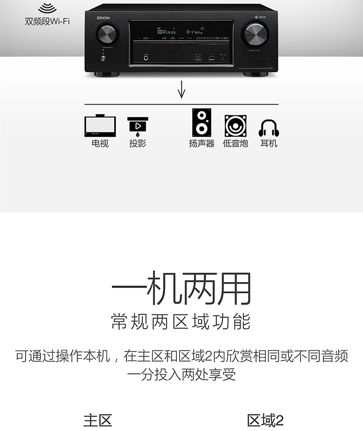 天龙（DENON）AVR-X1400H 音响 音箱 家庭影院功放 7.2声道 支持杜比全景声DTS:X 4K蓝牙USB WIFI Airplay Hi-res音频 黑色-京东