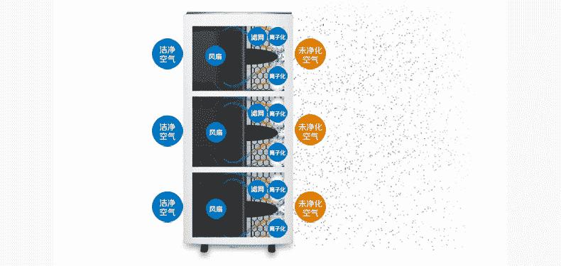 瑞典布鲁雅尔（Blueair）空气净化器 pro xl-京东