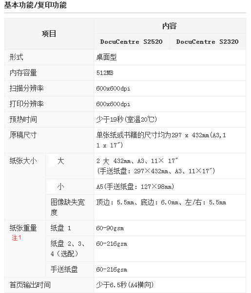 富士施乐S2520NDA/S2320ND系列施乐复合机A3打...-京东