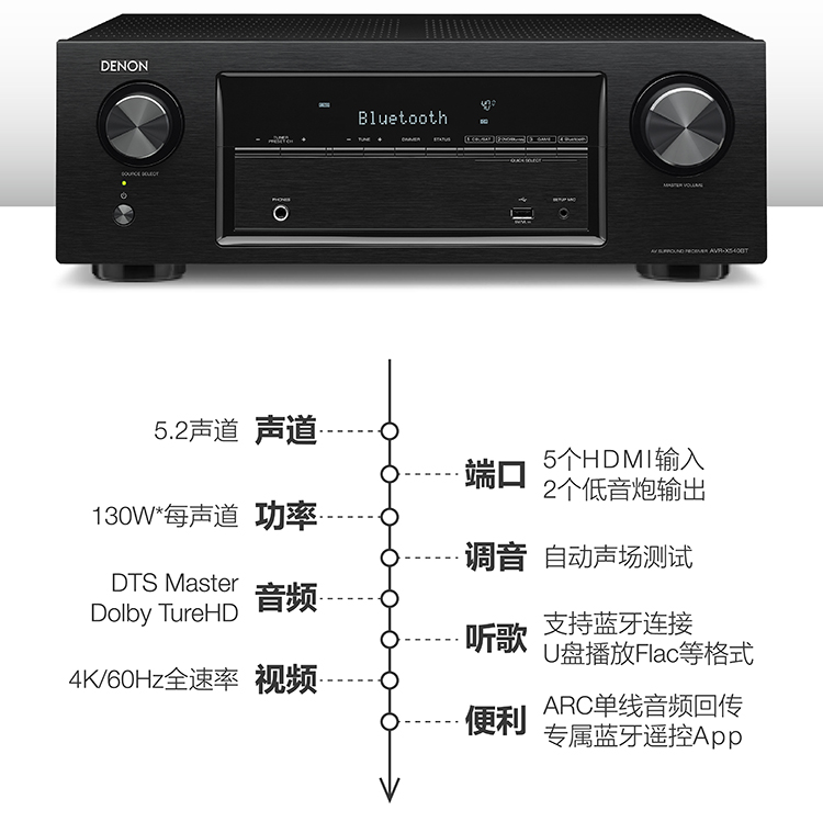天龙（DENON）AVR-X540BT 音响 音箱 家庭影院  5.2声道AV功放机 支持 4K 杜比 DTS USB 蓝牙 黑色-京东