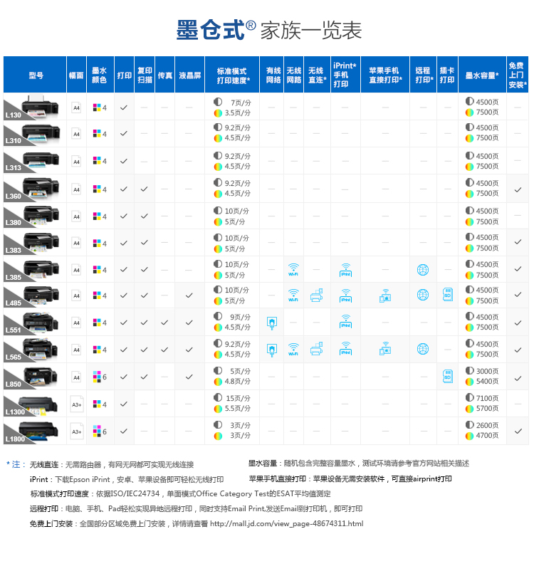 爱普生（EPSON）L385墨仓式无线打印机 家用彩色喷墨一体机（打印 复印 扫描 手机打印 Wifi）-京东