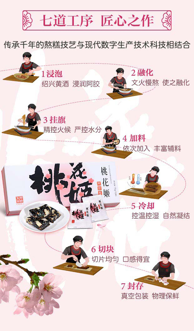 东阿阿胶，送礼高端！送礼礼品礼物推荐！