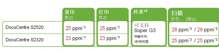 富士施乐S2520NDA/S2320ND系列施乐复合机A3打...-京东