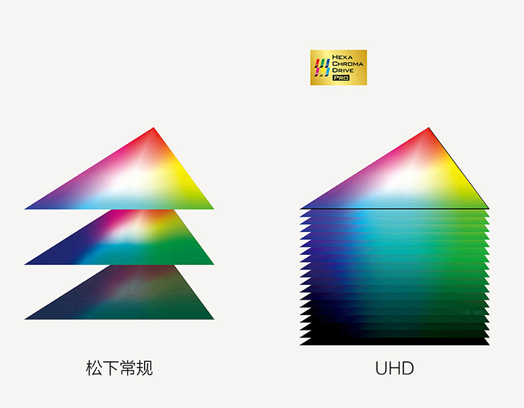 松下（ Panasonic）电视 TH-55EX600C 55英寸六色4K超高清型  HDR智能IPS硬屏液晶电视机（黑色）-京东
