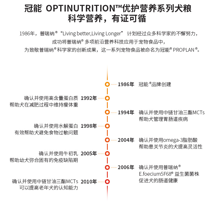 冠能(PRO PLAN)宠物成犬狗粮 小型犬美毛2.5kg 挑食美毛配方-京东