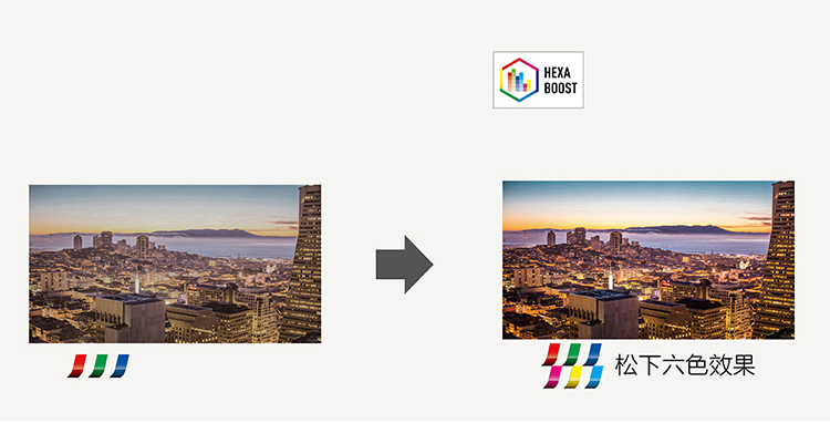 松下（ Panasonic）电视 TH-55EX600C 55英寸六色4K超高清型  HDR智能IPS硬屏液晶电视机（黑色）-京东