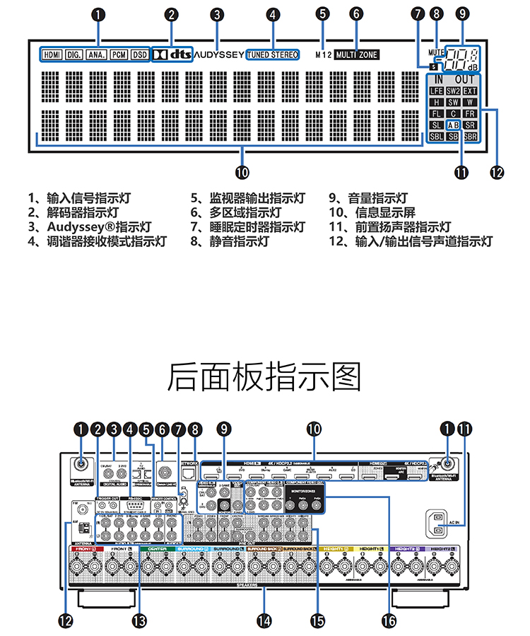 天龙（DENON）AVR-X4400H 音响 音箱 家庭影院 9.2声道AV功放机 4K杜比全景声DTS:X蓝牙WIFI 黑色-京东