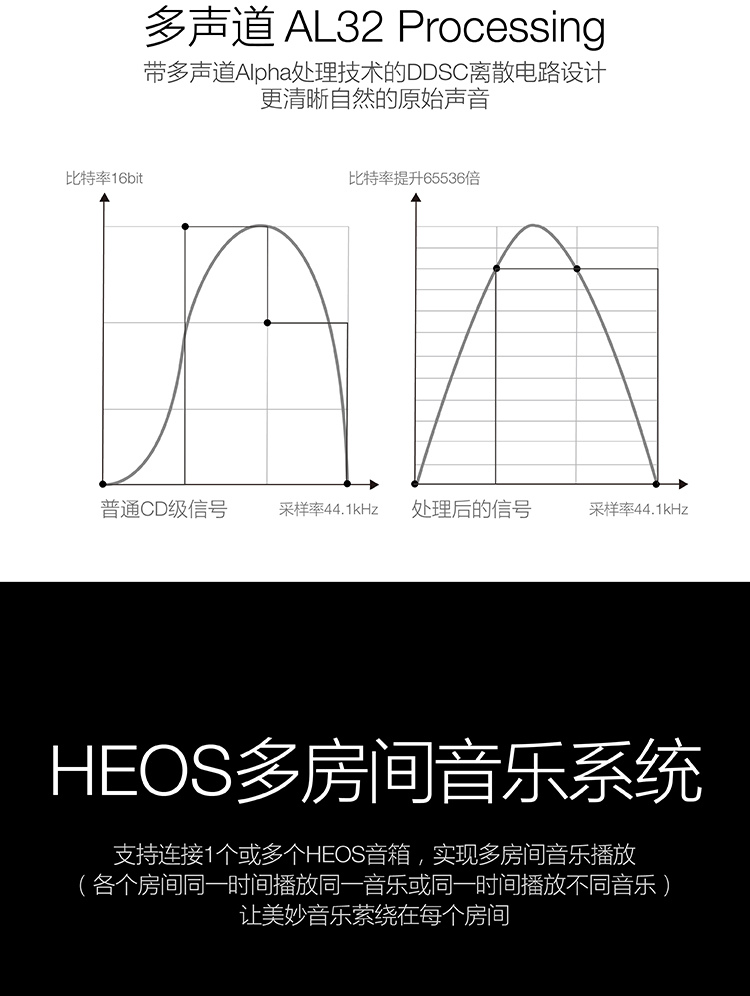 天龙（DENON）AVR-X4400H 音响 音箱 家庭影院 9.2声道AV功放机 4K杜比全景声DTS:X蓝牙WIFI 黑色-京东