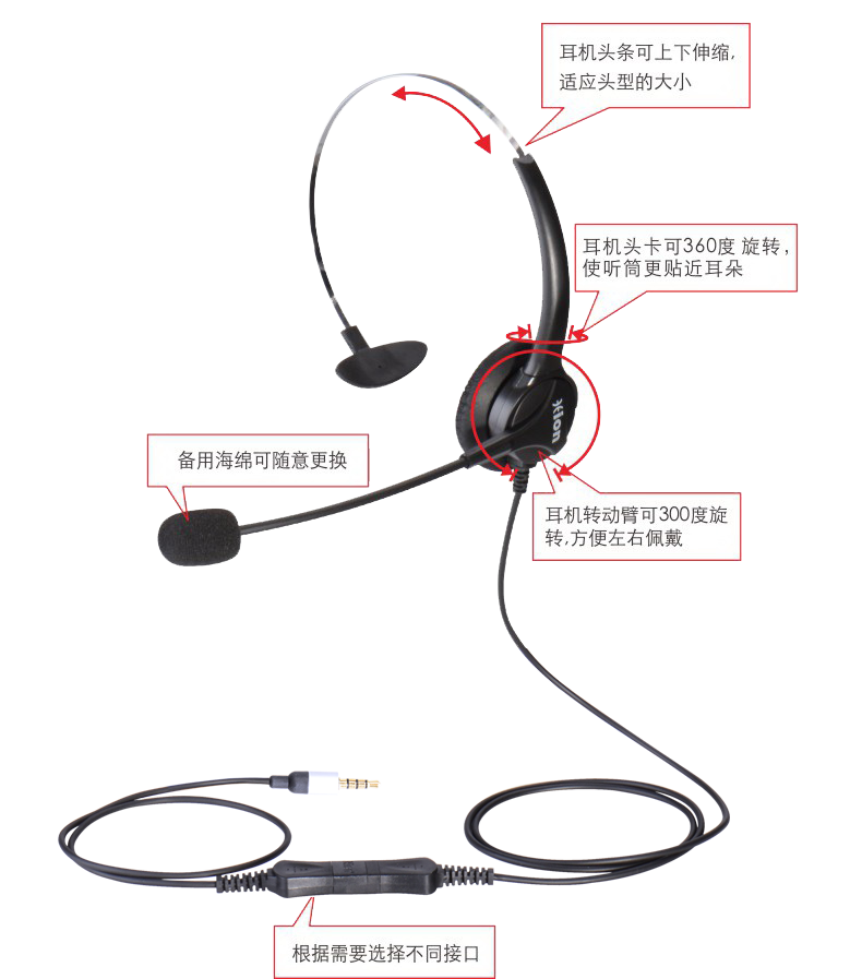 北恩（HION）FOR600C 呼叫中心话务员耳麦客服耳机单耳 4节单插（适用于智能手机和单孔笔记本）-京东