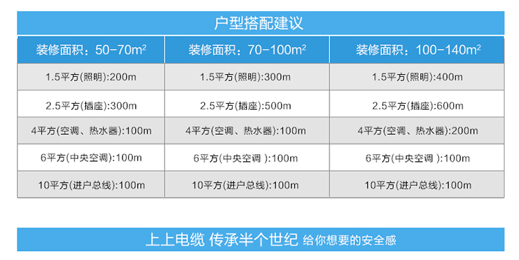 上上电缆BV6平方家装铜芯电线聚氯乙烯绝缘单芯硬线CCC-京东