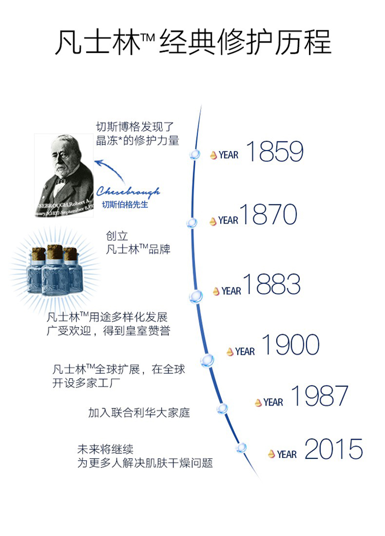 凡士林(Vaseline)润肤露 特润 无香精100ml（身体乳/润体乳）(新老包装随机发货)-京东