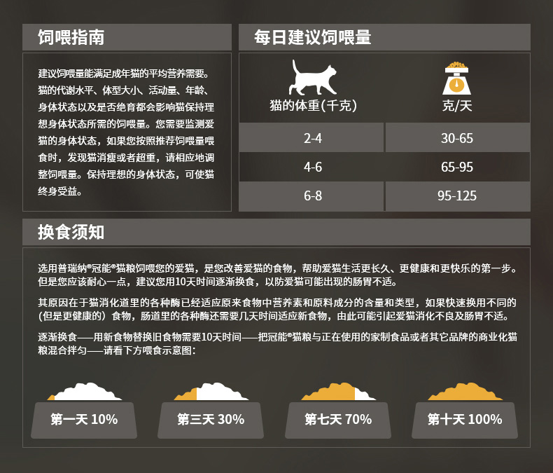 冠能(PRO PLAN)宠物成猫猫粮 挑嘴美毛2.5kg 益肾配方-京东