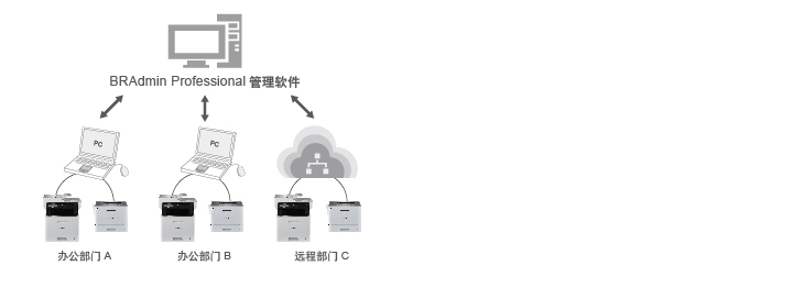 兄弟（brother）HL-L9310CDW 彩色激光打印机-京东